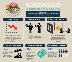 INFOGRAFICA Sondaggio 19 - 23 luglio 2020