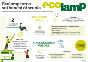 01-info_progetto-scuola-raee